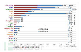 開源軟件源代碼安全缺陷探秘 聚焦國(guó)內(nèi)知名互聯(lián)網(wǎng)公司產(chǎn)品安全現(xiàn)狀