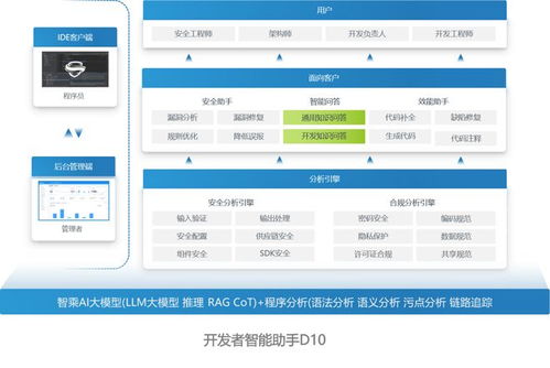 權(quán)威認(rèn)可，實(shí)力彰顯 海云安再度榮登2025中國(guó)網(wǎng)絡(luò)安全企業(yè)100強(qiáng)榜單